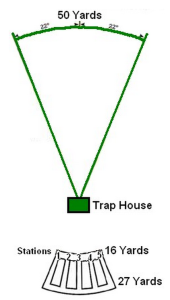 trap-field